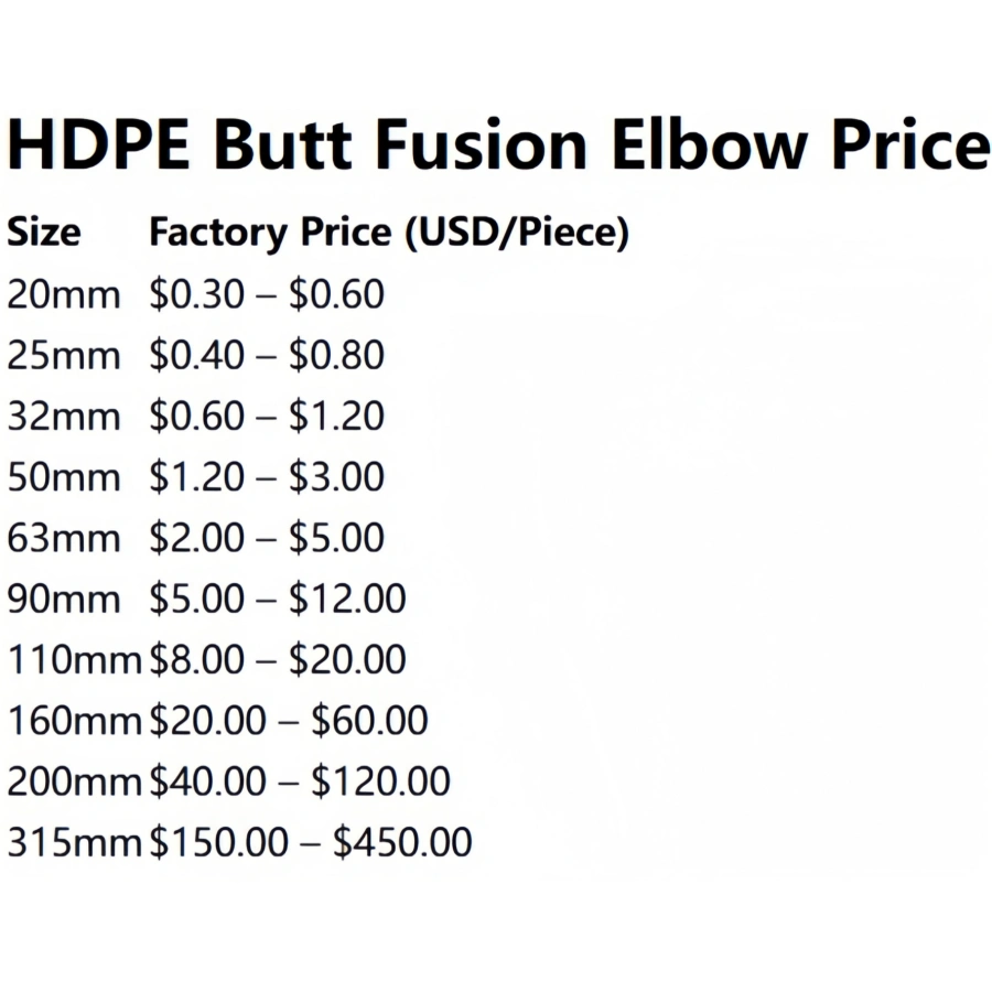HDPE Pipe Fittings Price List